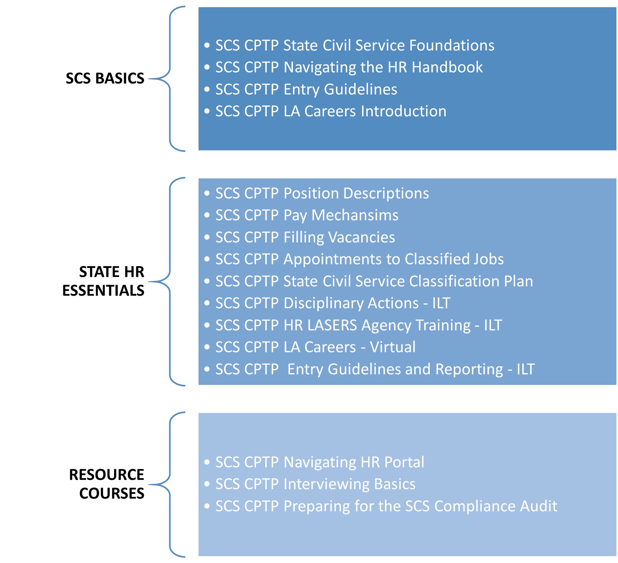 HR Foundations